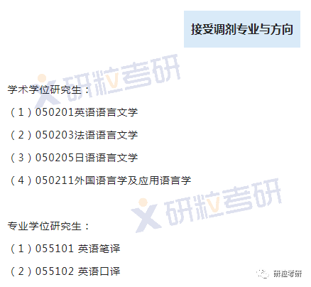 研粒考研调剂信息