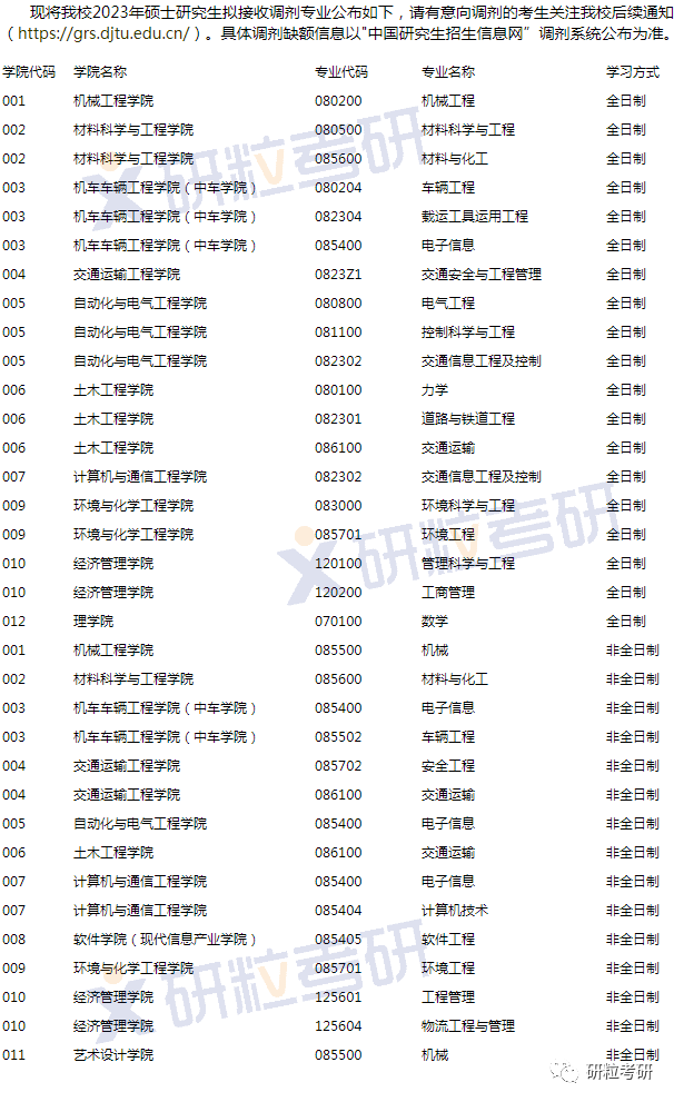 研粒考研调剂信息