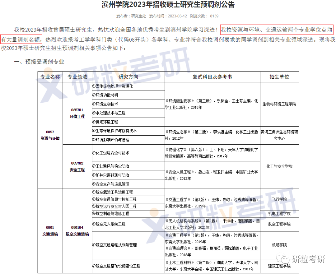 研粒考研调剂信息