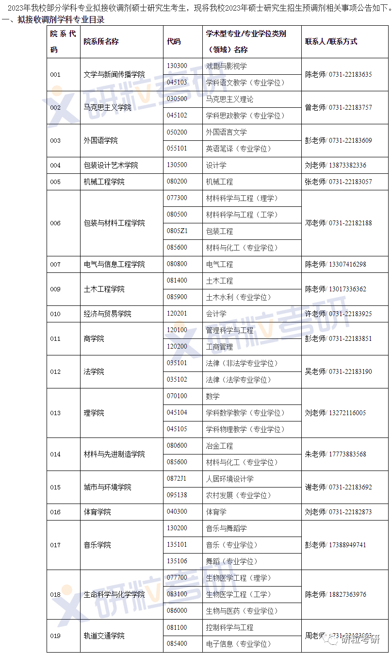 研粒考研调剂信息