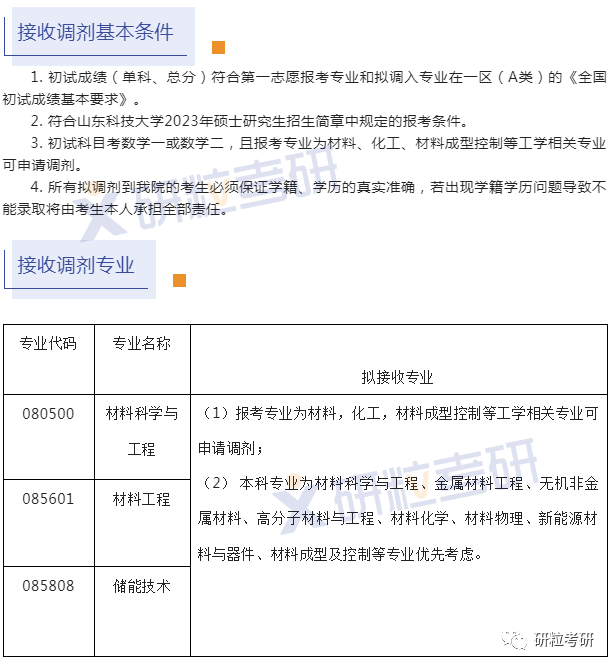 研粒考研调剂信息