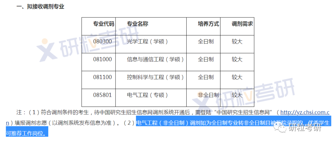 研粒考研调剂信息