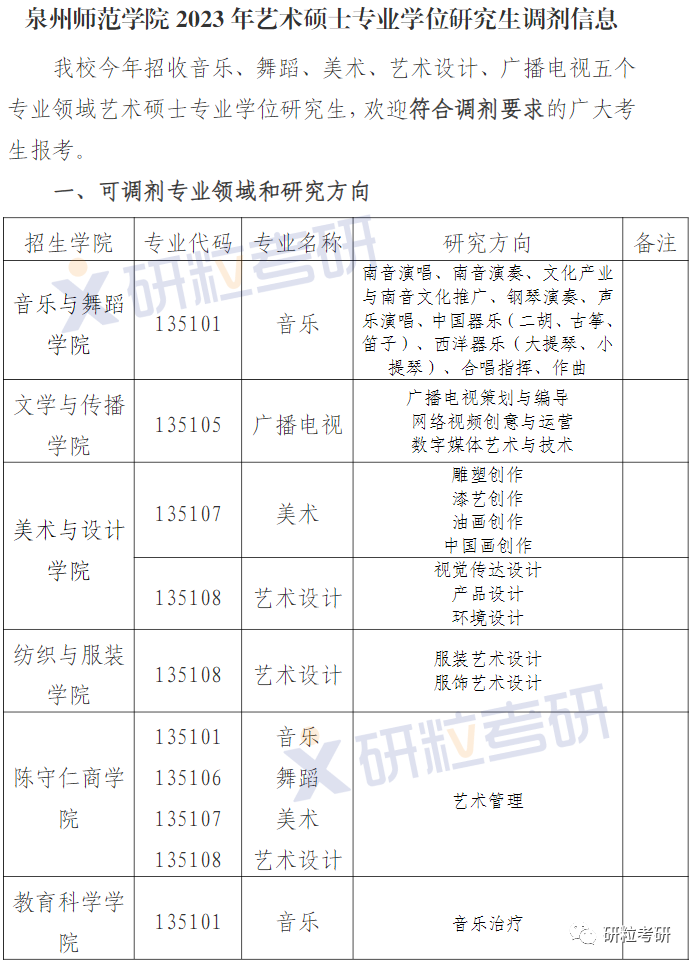 扫码查看详情