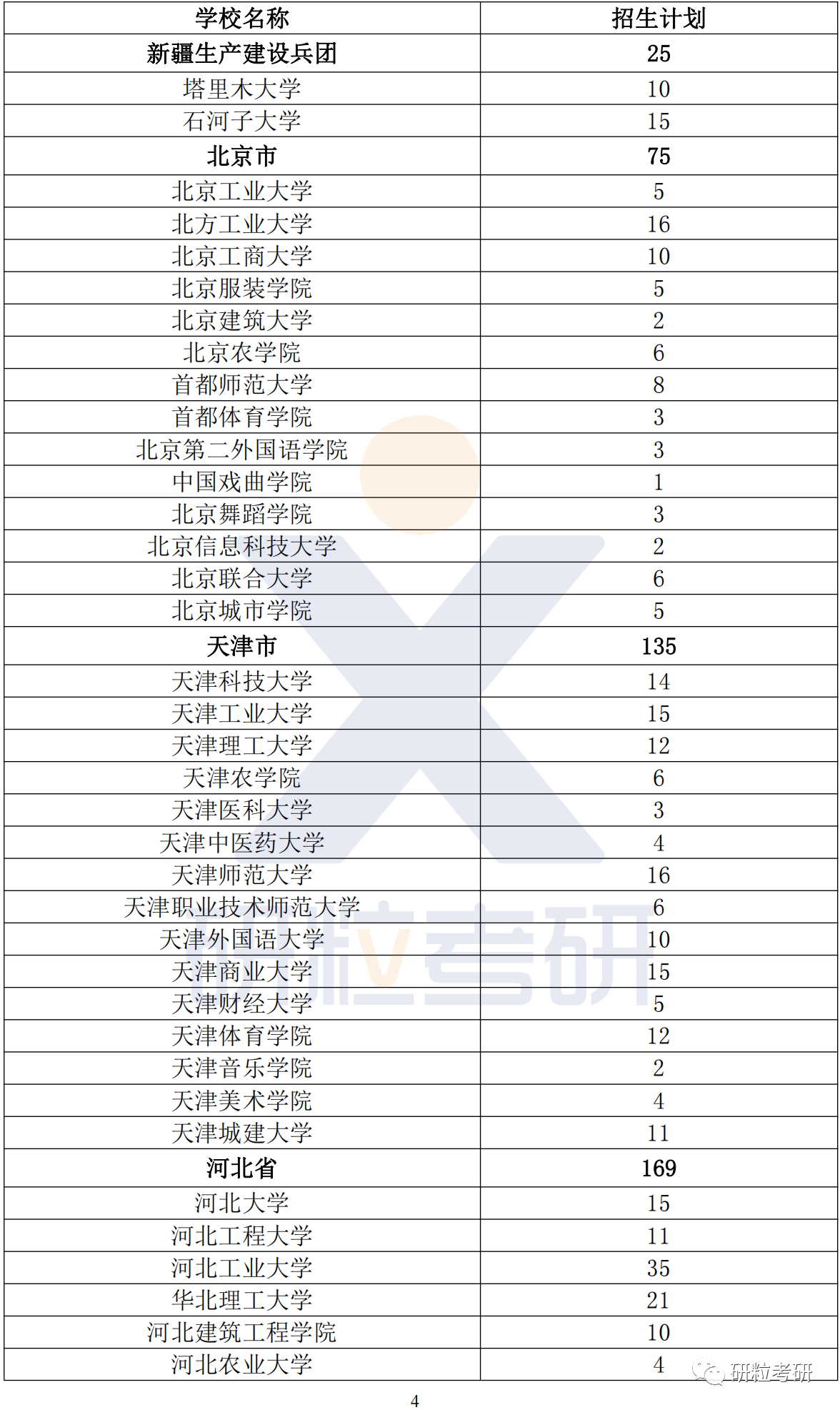 研粒考研退役大学生士兵专项计划