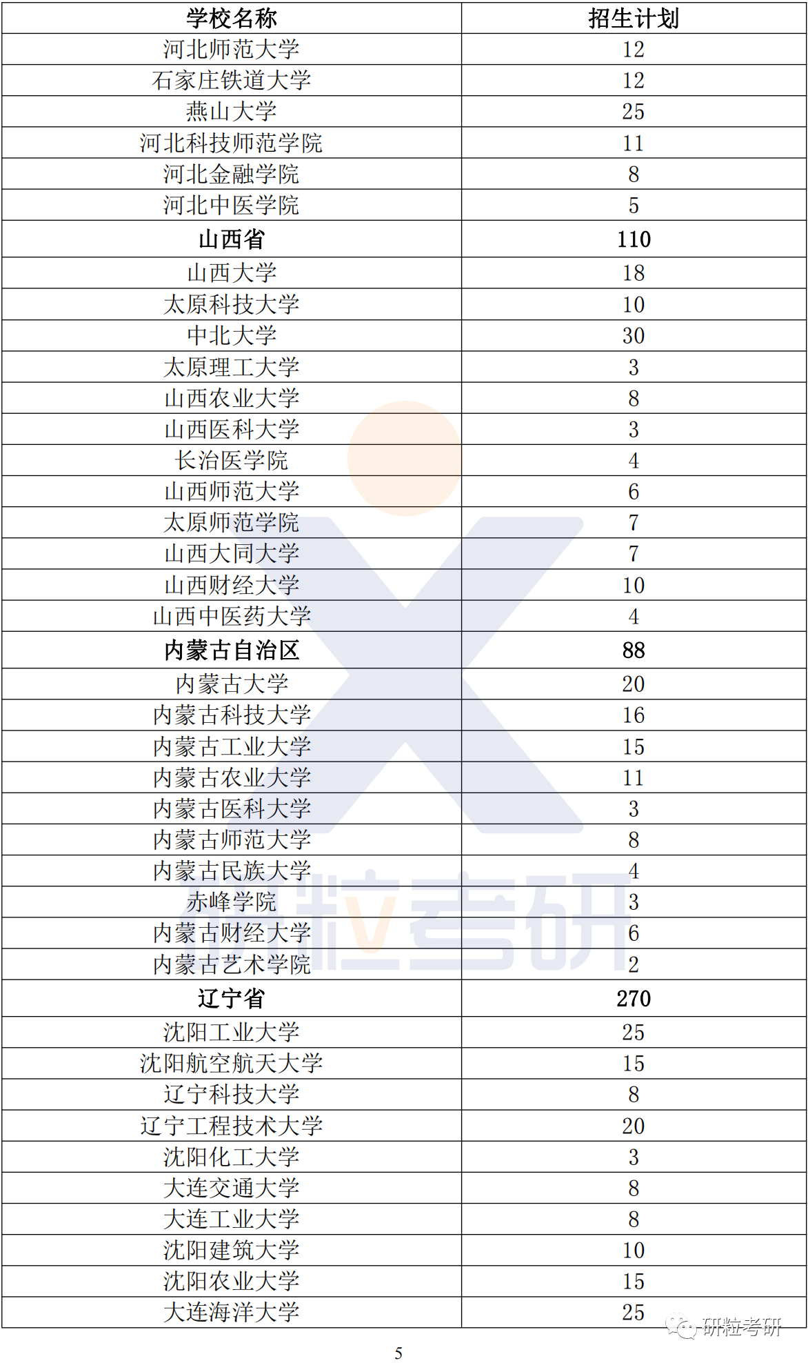 研粒考研退役大学生士兵专项计划