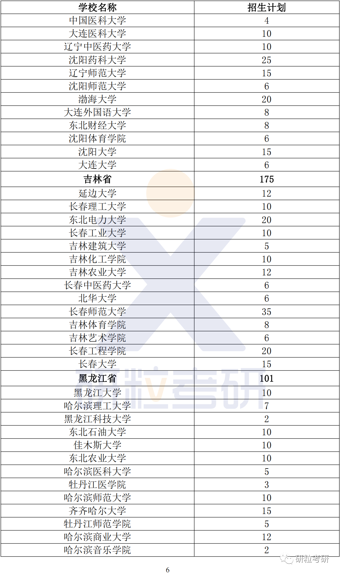 研粒考研退役大学生士兵专项计划