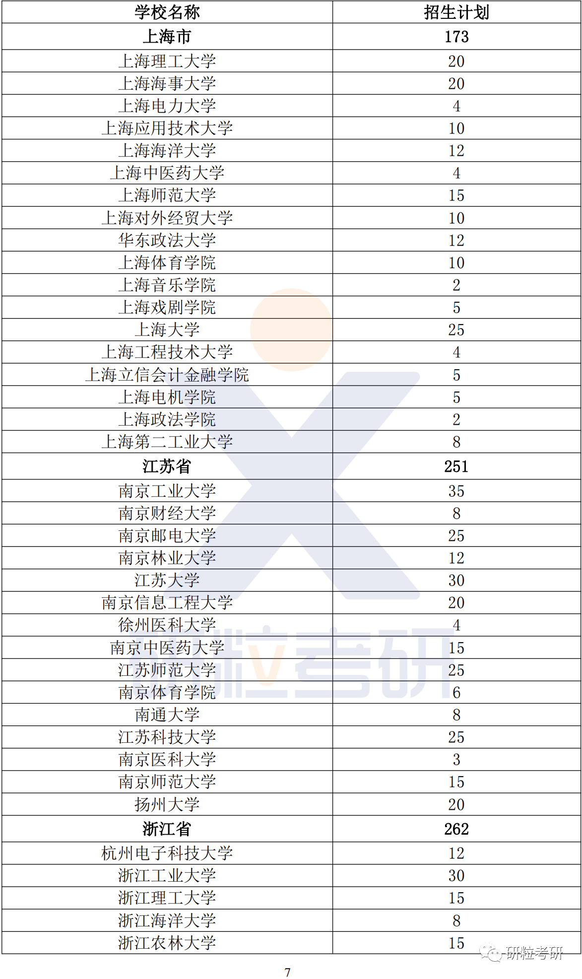 研粒考研退役大学生士兵专项计划