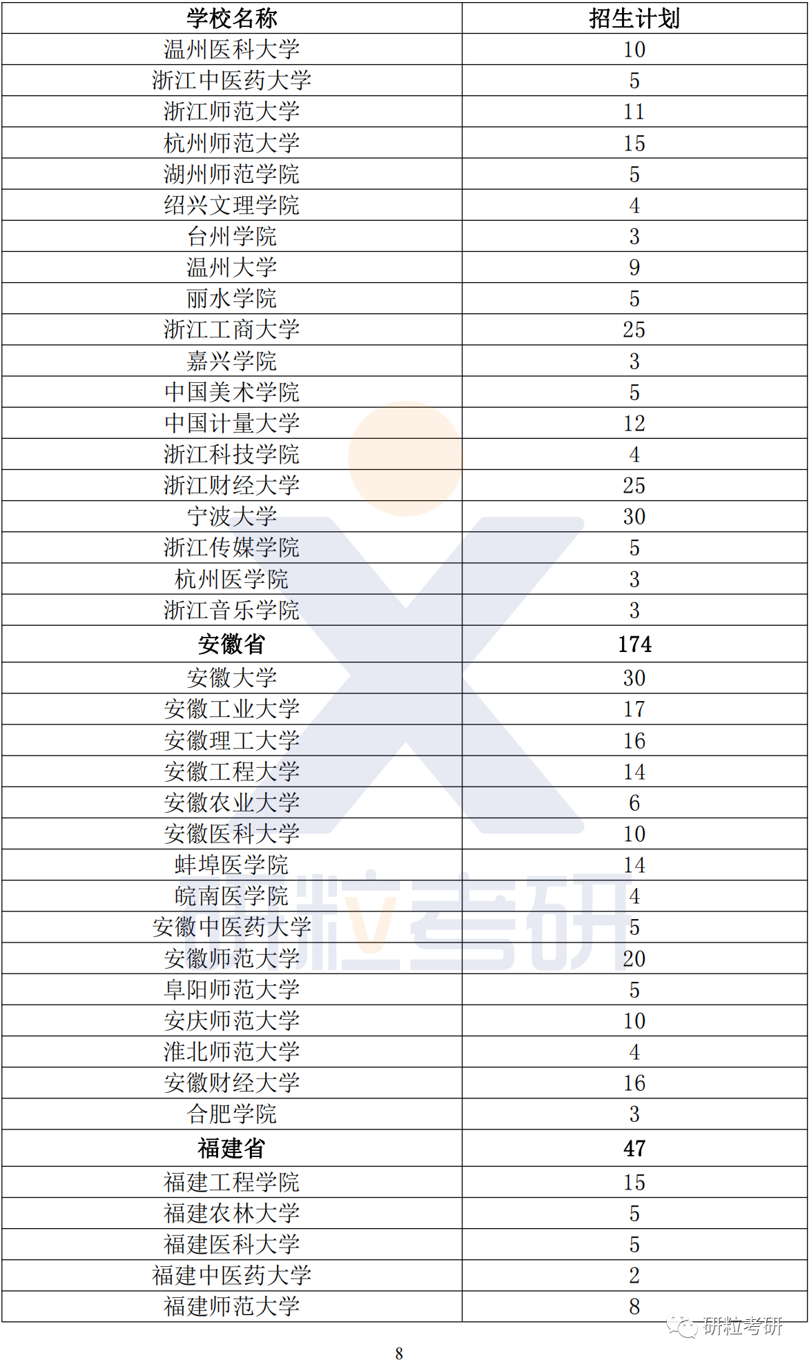 研粒考研退役大学生士兵专项计划