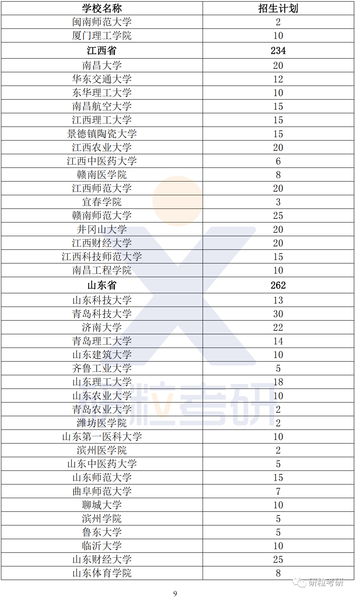 研粒考研退役大学生士兵专项计划