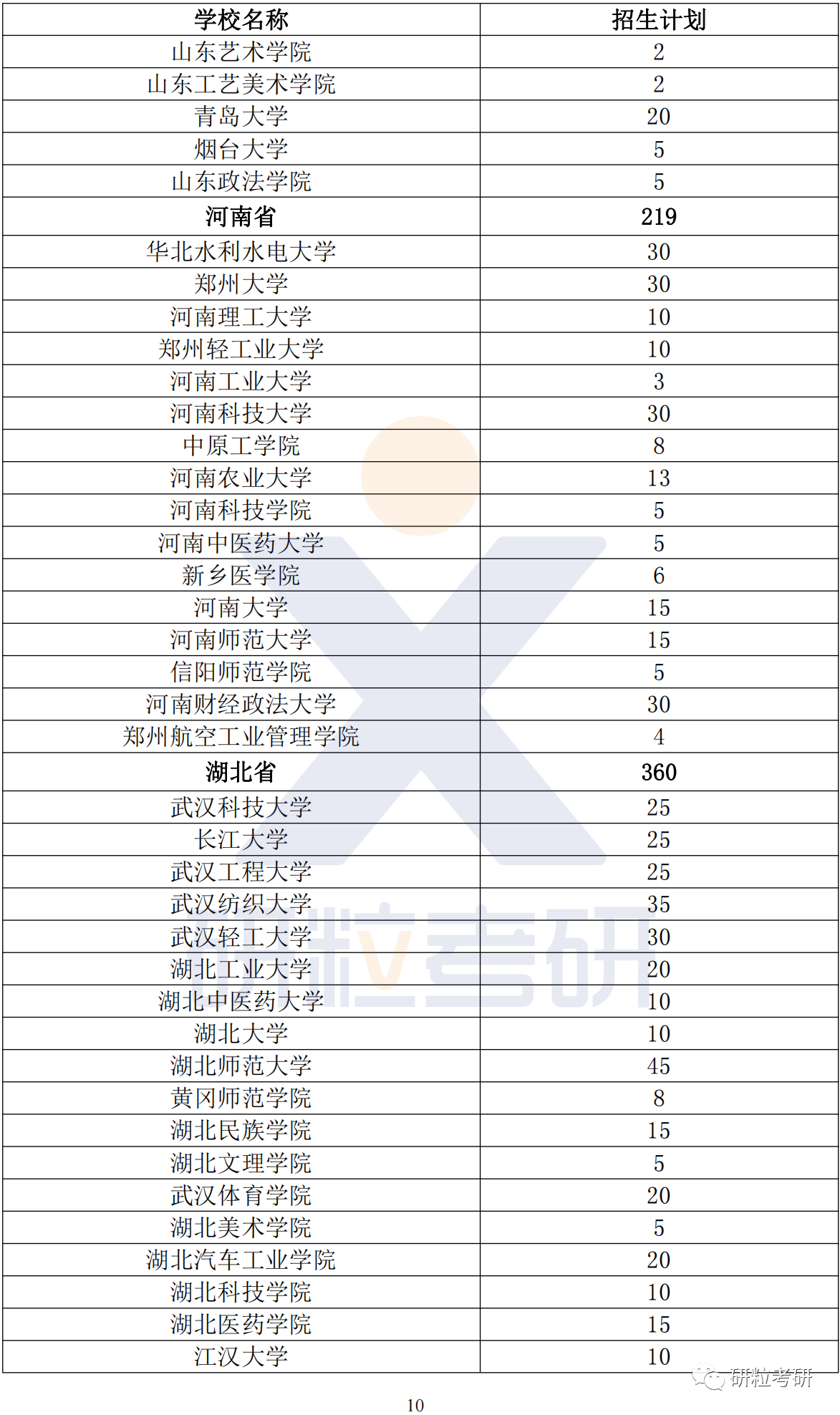 研粒考研退役大学生士兵专项计划