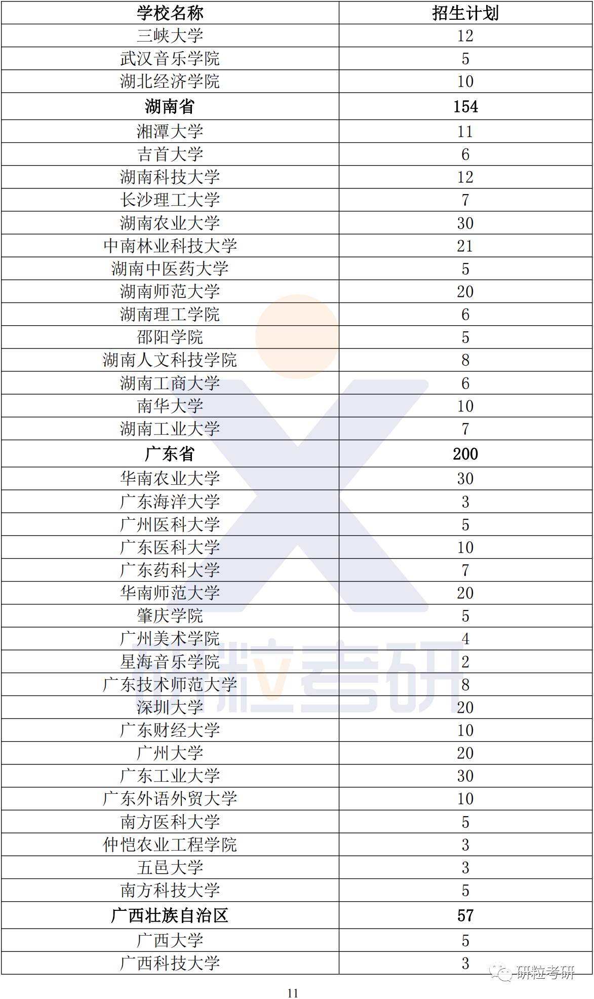 研粒考研退役大学生士兵专项计划