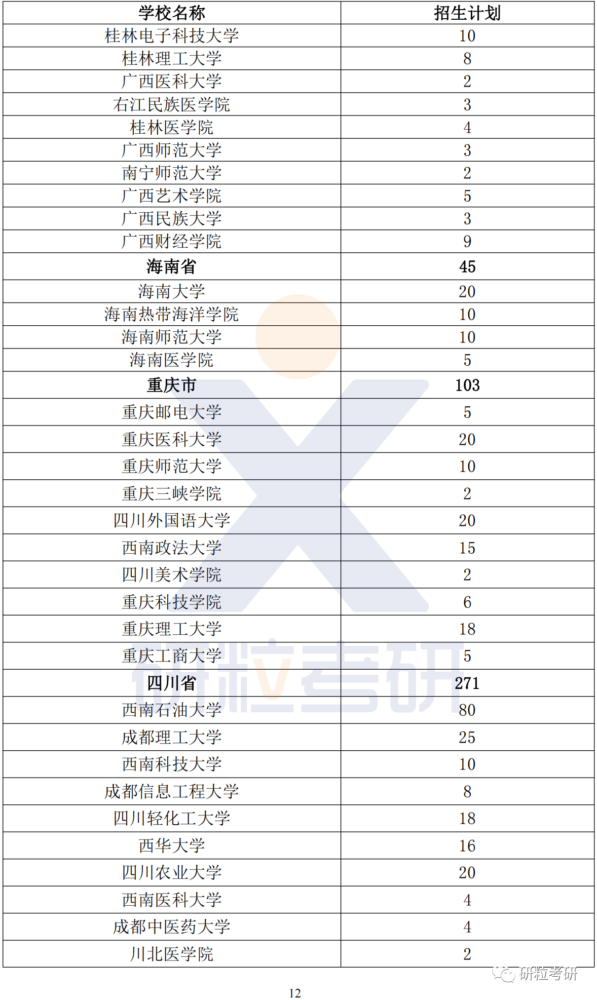 研粒考研退役大学生士兵专项计划