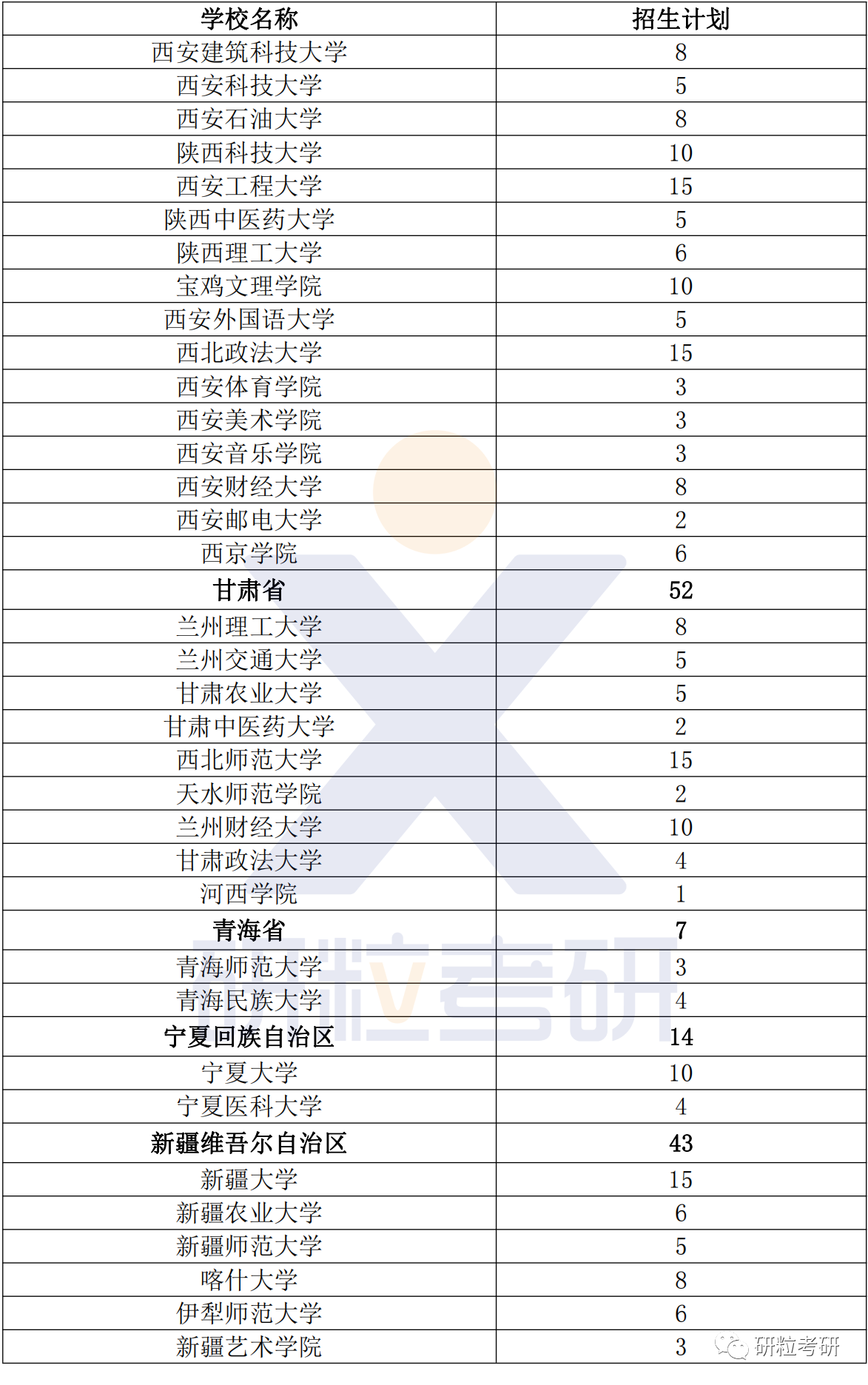 研粒考研退役大学生士兵专项计划