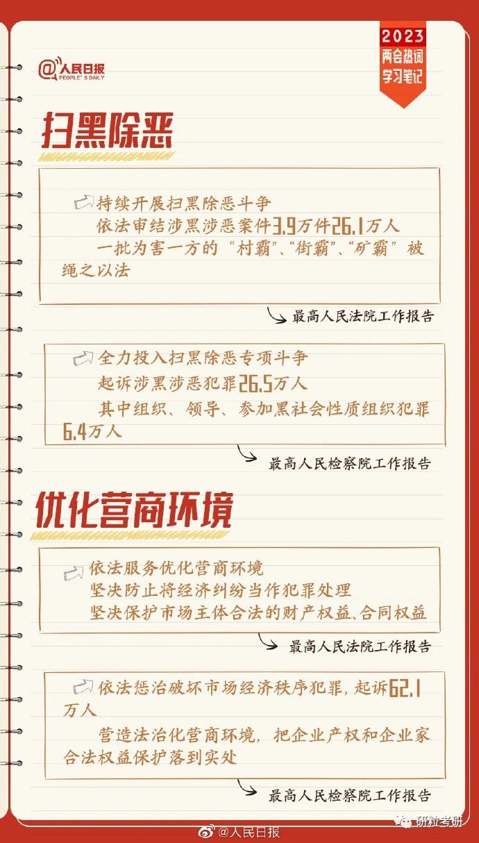 研粒考研两会热词