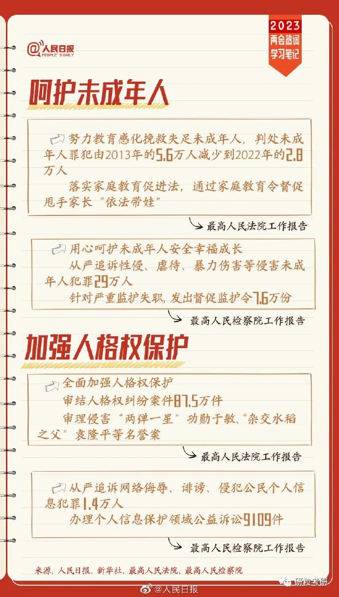 研粒考研两会热词