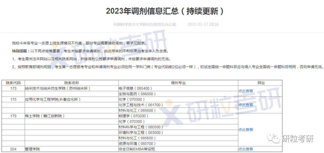 研粒考研调剂信息