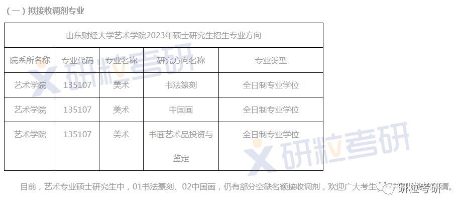 研粒考研调剂信息