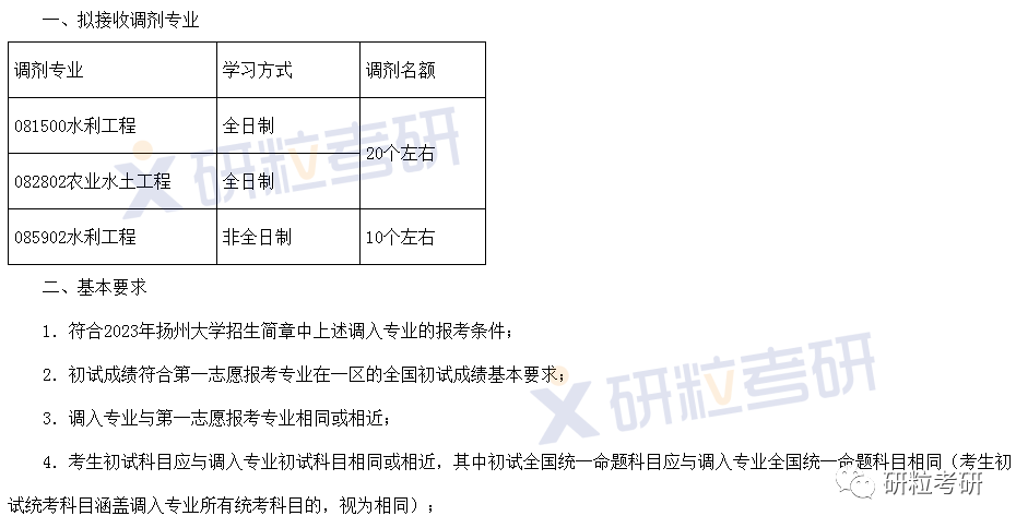 研粒考研调剂信息