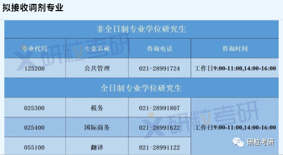 研粒考研调剂信息
