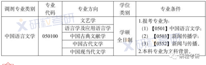 研粒考研调剂信息