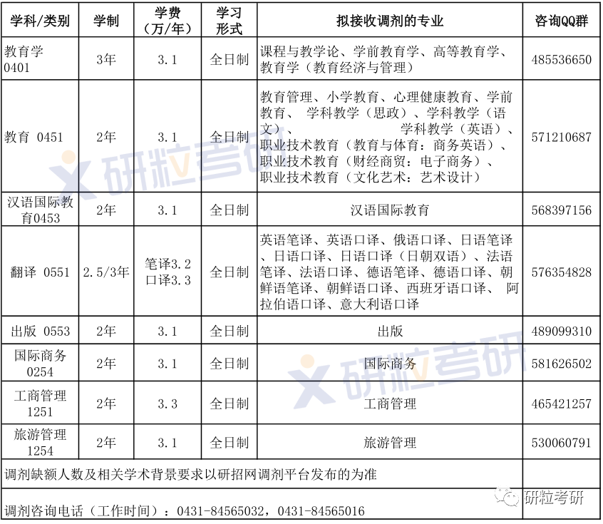 研粒考研调剂信息