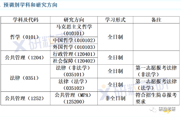 研粒考研调剂信息