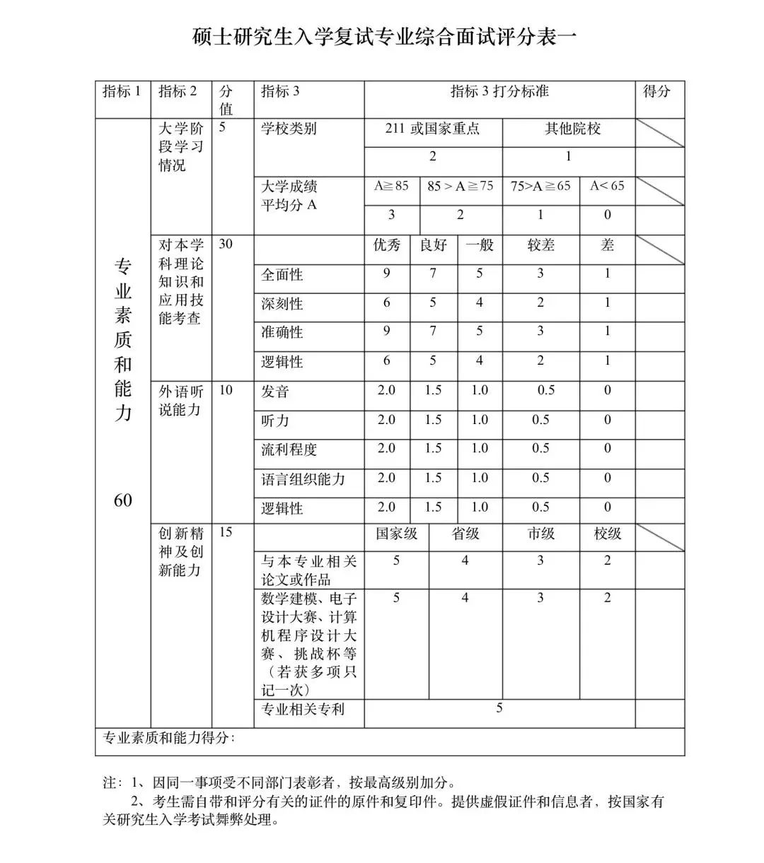 研粒考研第一批拟录取名单