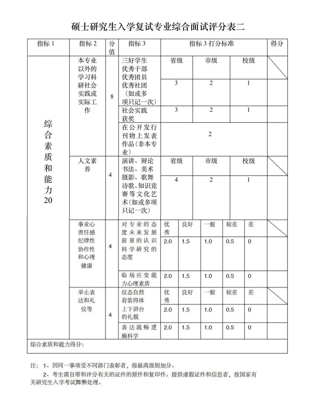 研粒考研第一批拟录取名单