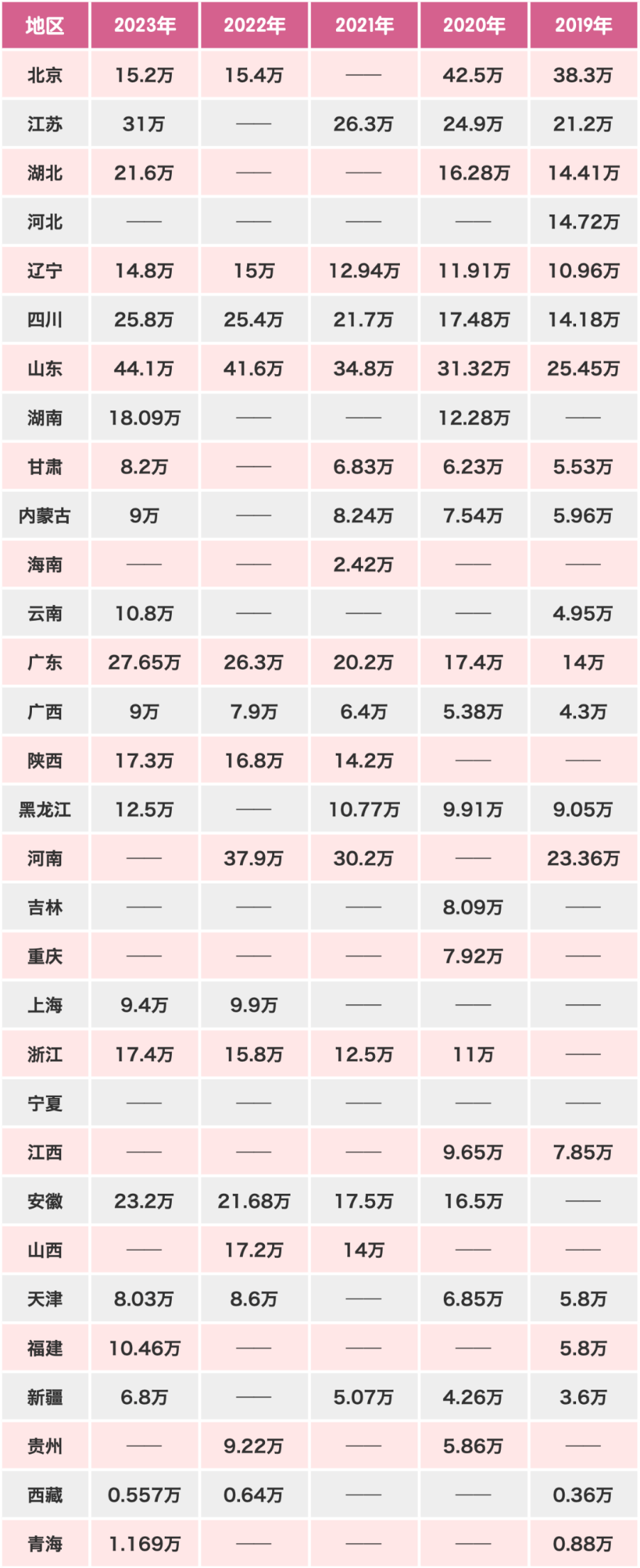 研粒考研报考重灾区