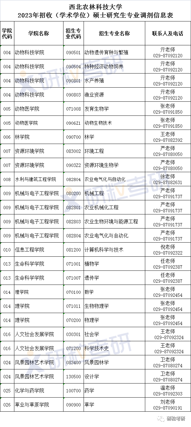 研粒教育调剂信息