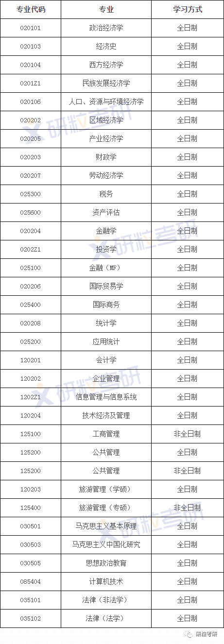 研粒教育调剂信息