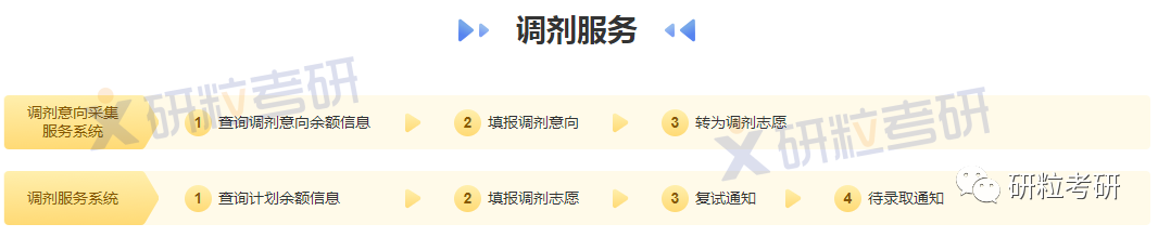 研粒考研调剂