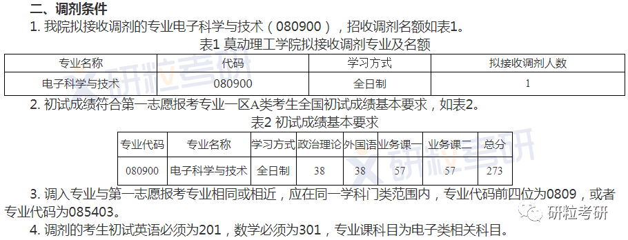 研粒考研调节信息