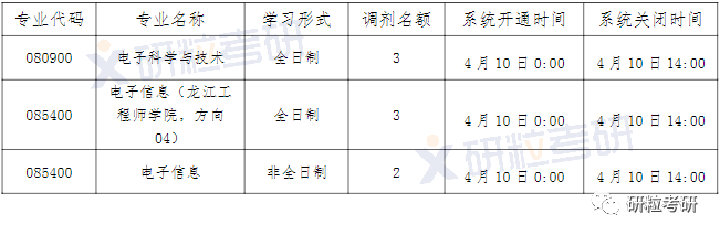 研粒考研调节信息