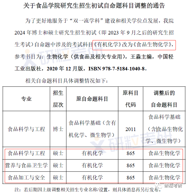 研粒考研院校考研初试科目调整