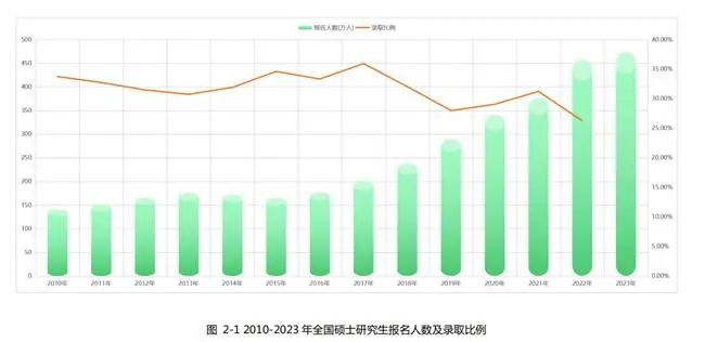 研粒考研研招数据