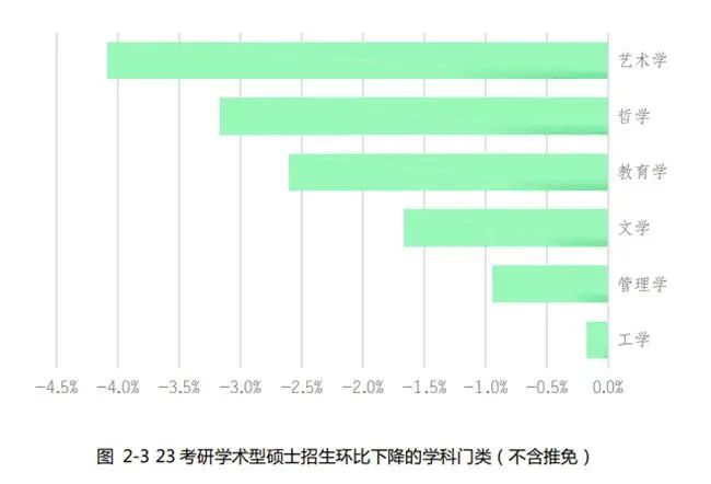 研粒考研研招数据