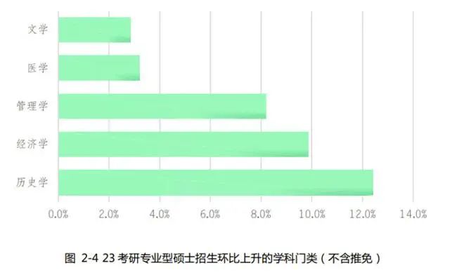 研粒考研研招数据