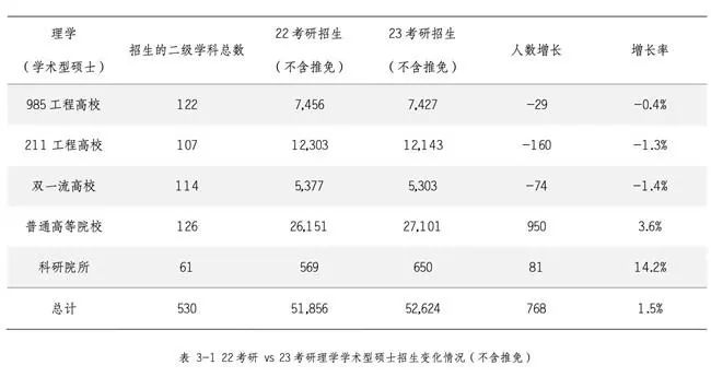 研粒考研研招数据