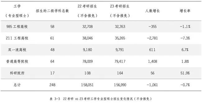 研粒考研研招数据