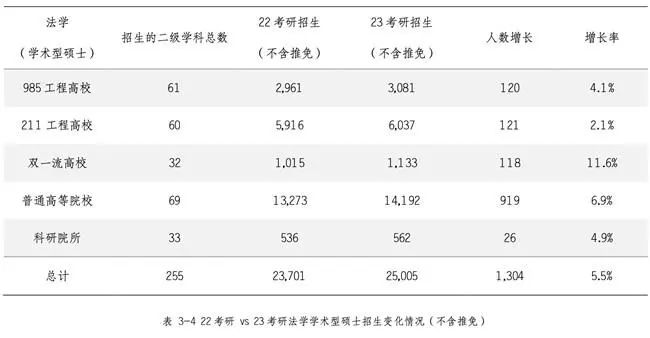 研粒考研研招数据