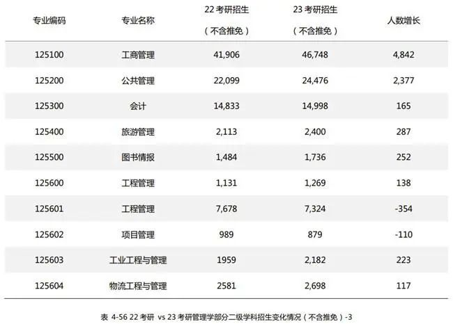 研粒考研研招数据