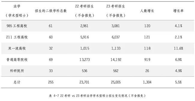 研粒考研研招数据