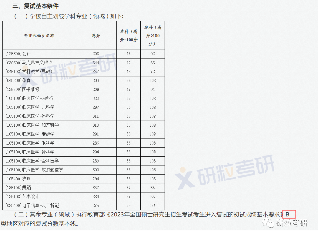 地处A区却执行B区国家线的考研院校研粒考研