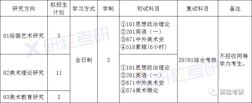 安徽师范大学美术学考研考情分析