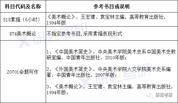 安徽师范大学美术学考研考情分析