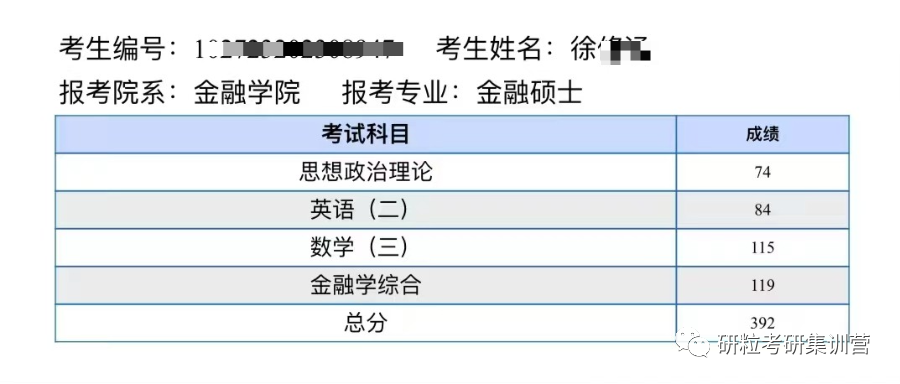 研粒考研研粒考研高分学员访谈