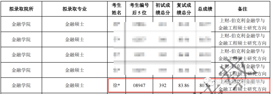 研粒考研研粒考研高分学员访谈