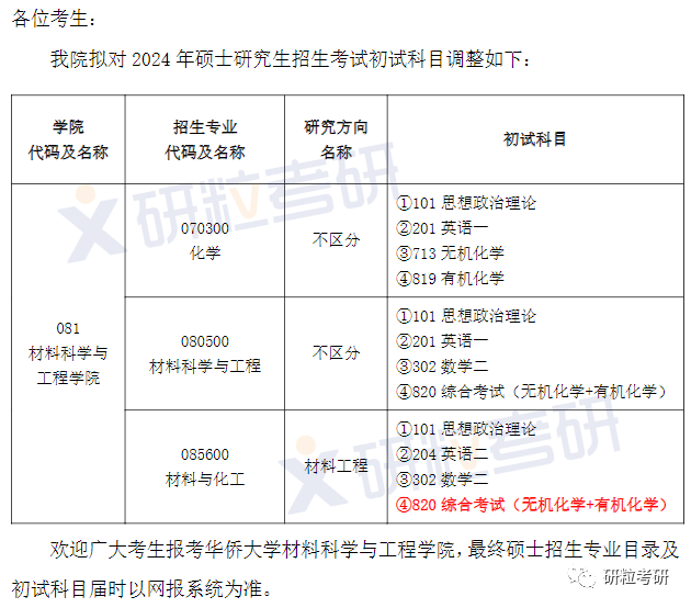 研粒考研院校考研初试科目已调整