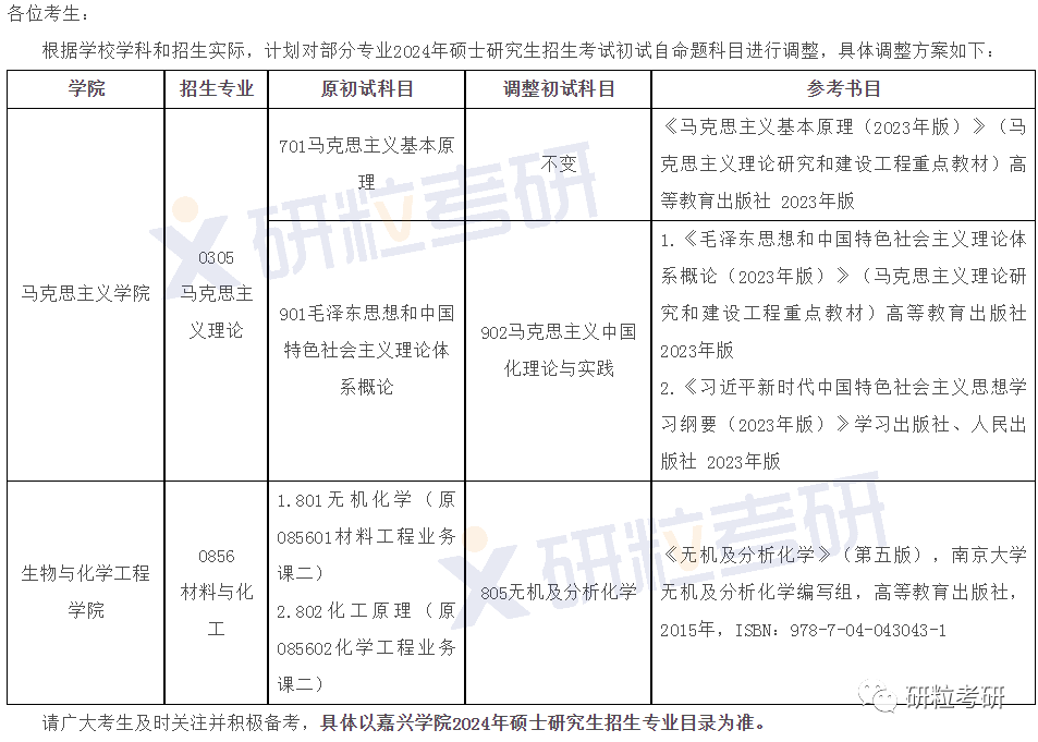 研粒考研院校考研初试科目已调整